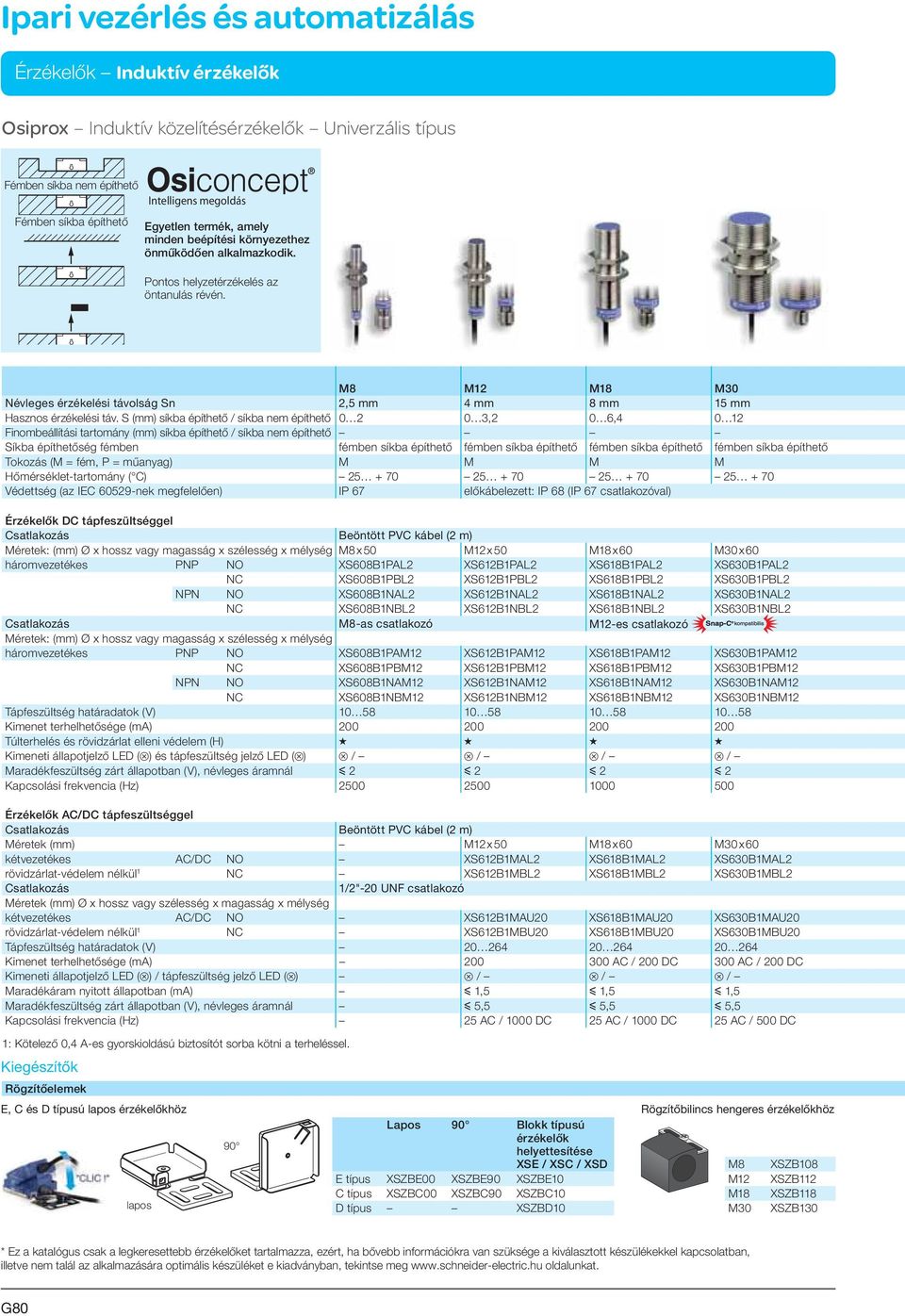 S (mm) síkba építhető / síkba nem építhető 0 2 0 3,2 0 6,4 0 12 Finombeállítási tartomány (mm) síkba építhető / síkba nem építhető Síkba építhetőség fémben fémben síkba építhető fémben síkba építhető