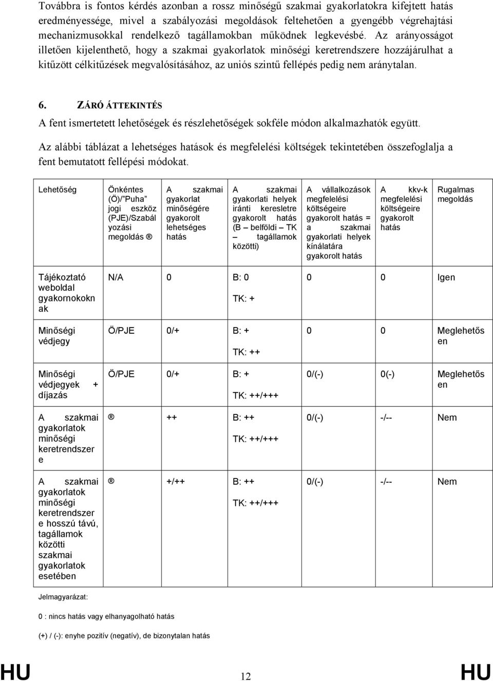 Az arányosságot illetően kijelenthető, hogy a szakmai gyakorlatok minőségi keretrendszere hozzájárulhat a kitűzött célkitűzések megvalósításához, az uniós szintű fellépés pedig nem aránytalan. 6.