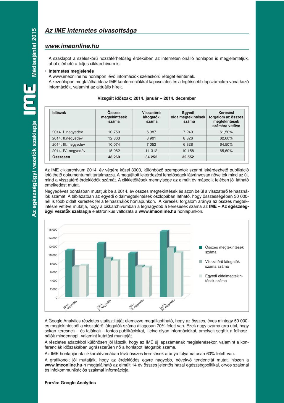 A kezdőlapon megtalálhatók az IME konferenciákkal kapcsolatos és a legfrissebb lapszámokra vonatkozó információk, valamint az aktuális hírek. Vizsgált időszak: 2014. január 2014.