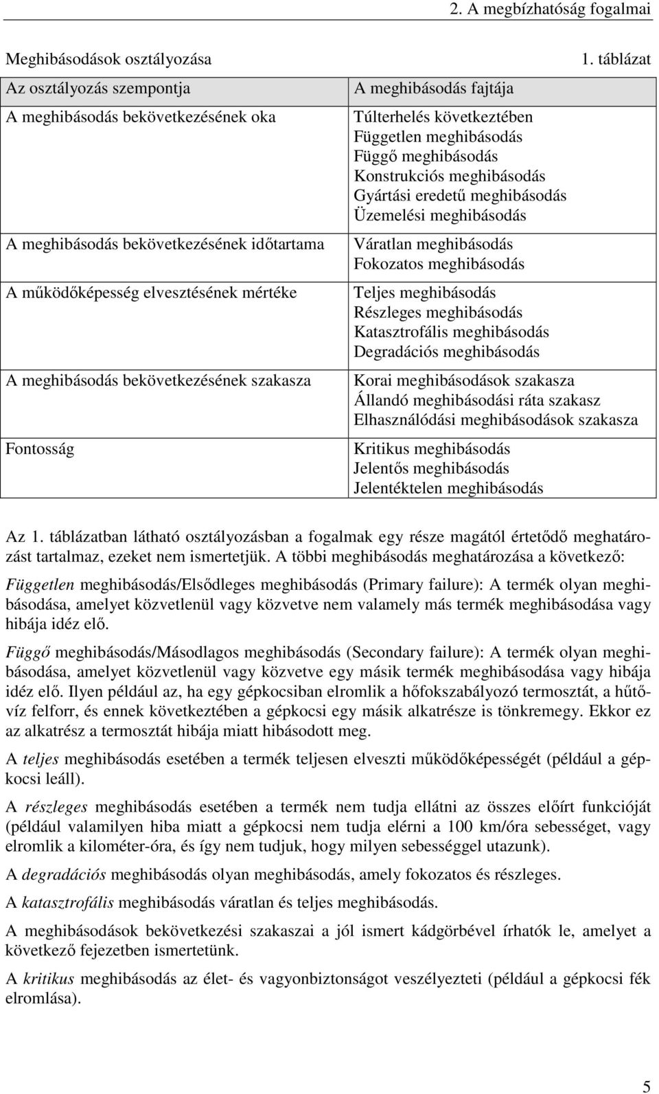 Üzemelési meghibásodás Váratlan meghibásodás Fokozatos meghibásodás Teljes meghibásodás Részleges meghibásodás Katasztrofális meghibásodás Degradációs meghibásodás.