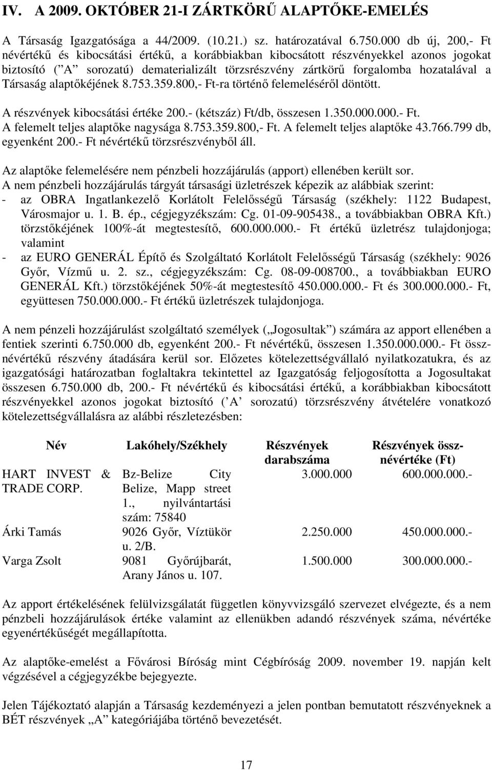 Társaság alaptıkéjének 8.753.359.800,- Ft-ra történı felemelésérıl döntött. A részvények kibocsátási értéke 200.- (kétszáz) Ft/db, összesen 1.350.000.000.- Ft. A felemelt teljes alaptıke nagysága 8.