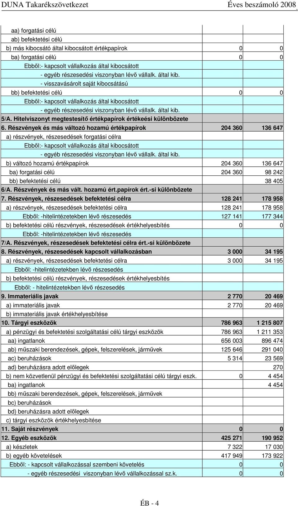 Hitelviszonyt megtestesítı értékpapírok értékeési különbözete 6.