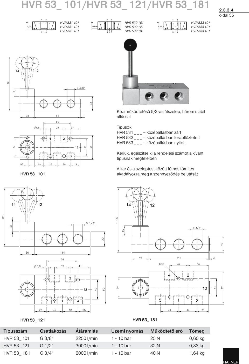 3.4 oldal 35 HVR 531 101 HVR 531 121 HVR 531 181 HVR 532 101 HVR 532 121 HVR 532 181 HVR 533 101 HVR 533 121 HVR 533 181 Kézi működtetésű 5/3-as