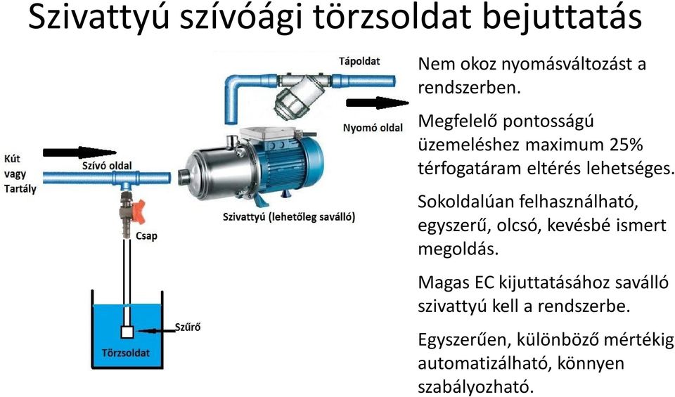 Sokoldalúan felhasználható, egyszerű, olcsó, kevésbé ismert megoldás.