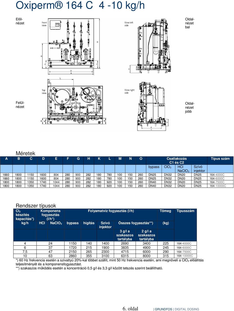 920 100 150 260 DN40 DN32 DN20 DN25 164-7500C 1800 1800 1350 1740 1044 280 900 282 180 920 100 150 260 DN40 DN32 DN20 DN25 164-10000C Rendszer típusok Cl 2 készítés kapacitás*) Komponens fogyasztás