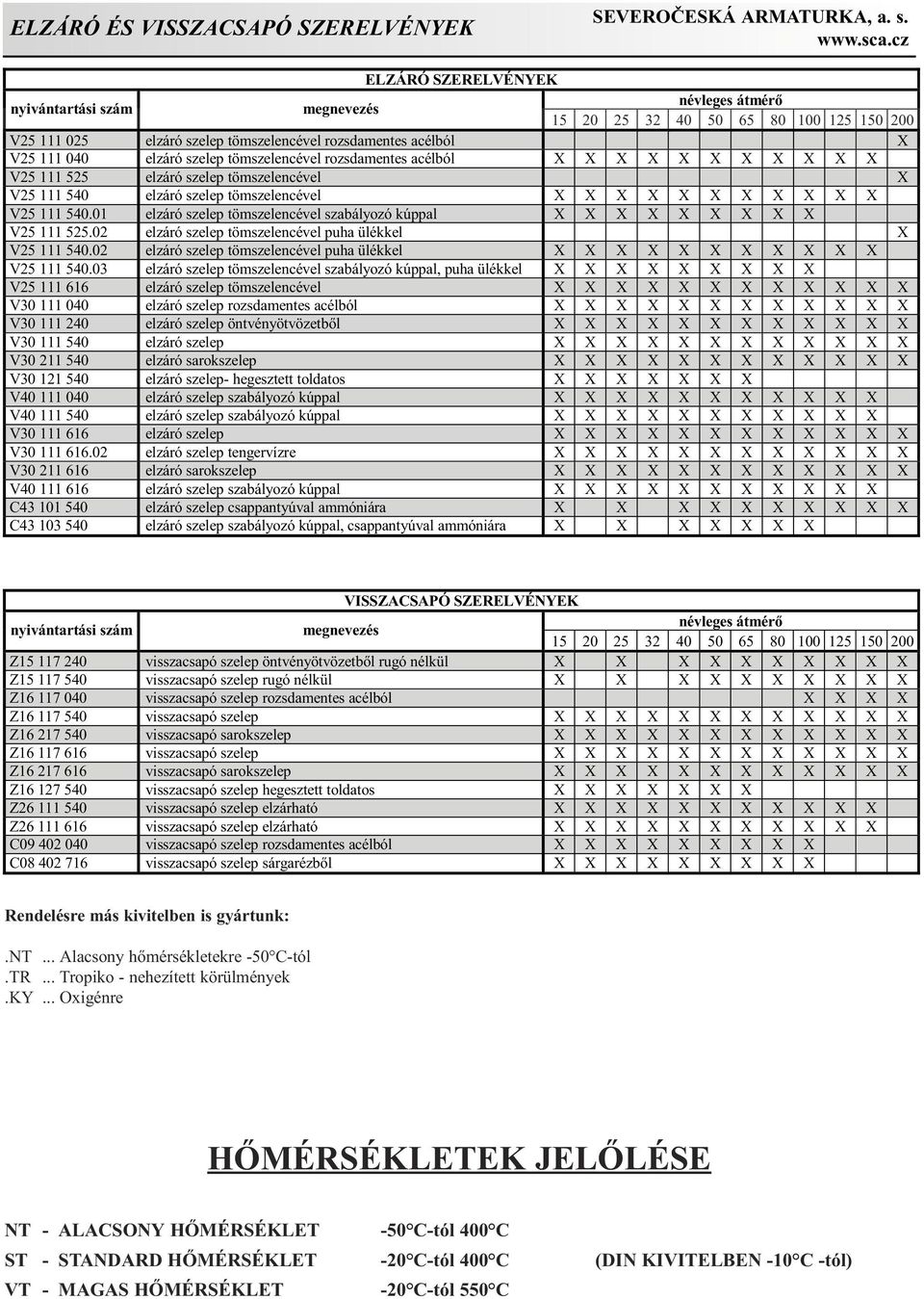 V25 111 540.01 elzáró szelep tömszelencével szabályozó kúppal X X X X X X X X X V25 111 525.02 elzáró szelep tömszelencével puha ülékkel X V25 111 540.