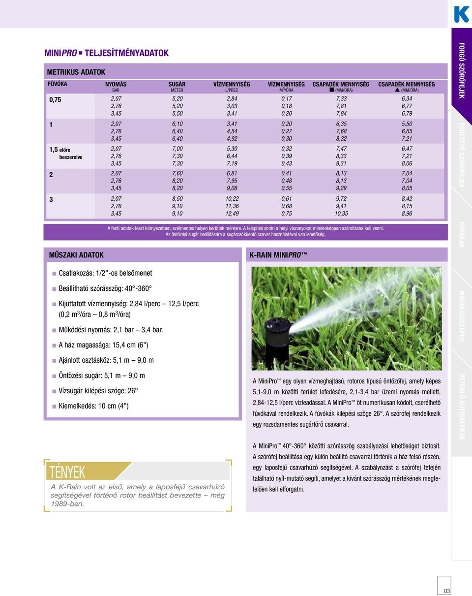 Kijuttatott vízmennyiség: 2,84 l/perc 12,5 l/perc (0,2 m 3 /óra 0,8 m 3 /óra) Működési nyomás: 2,1 bar 3,4 bar.