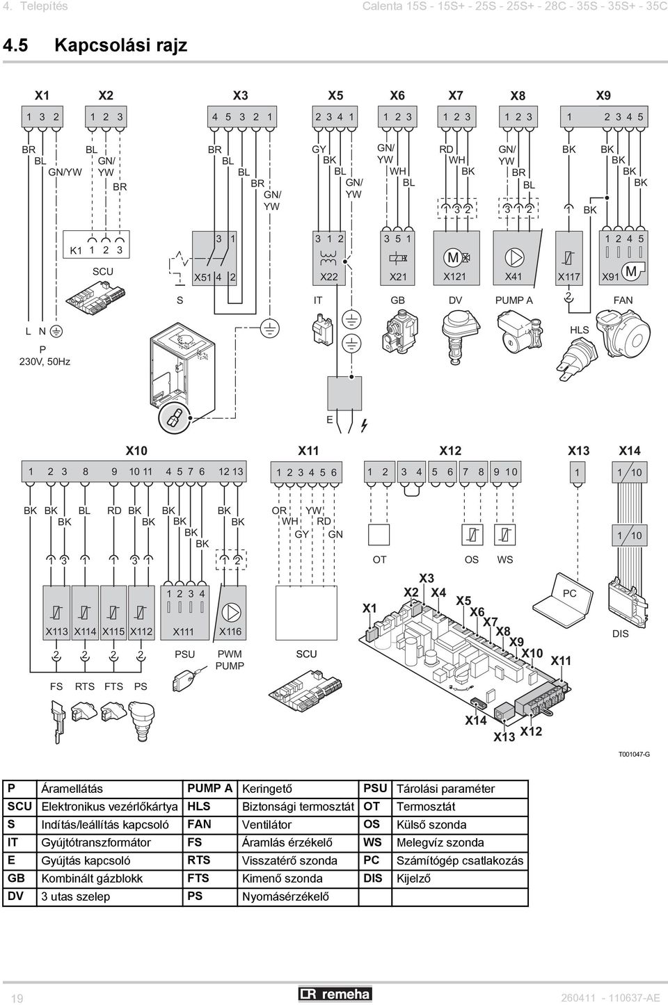 2 1 K1 1 2 3 3 1 3 1 2 3 5 1 1 2 4 5 SCU X51 4 2 X22 X21 X121 X41 X117 X91 S IT GB DV PUMP A 2 FAN L N P 230V, 50Hz HLS E X10 X11 X12 X13 X14 1 2 3 8 9 10 11 4 5 7 6 12 13 1 2 3 4 5 6 1 2 3 4 5 6 7 8