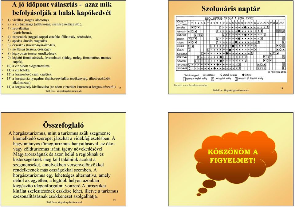 légnyomás (esése, emelkedése), 9) légköri frontbetörések, átvonulások (hideg, meleg, frontbetörés-mentes napok), 10) a víz oldott oxigéntartalma, 11) a víz hőfoka, 12) a horgon levő csali, csalétek,