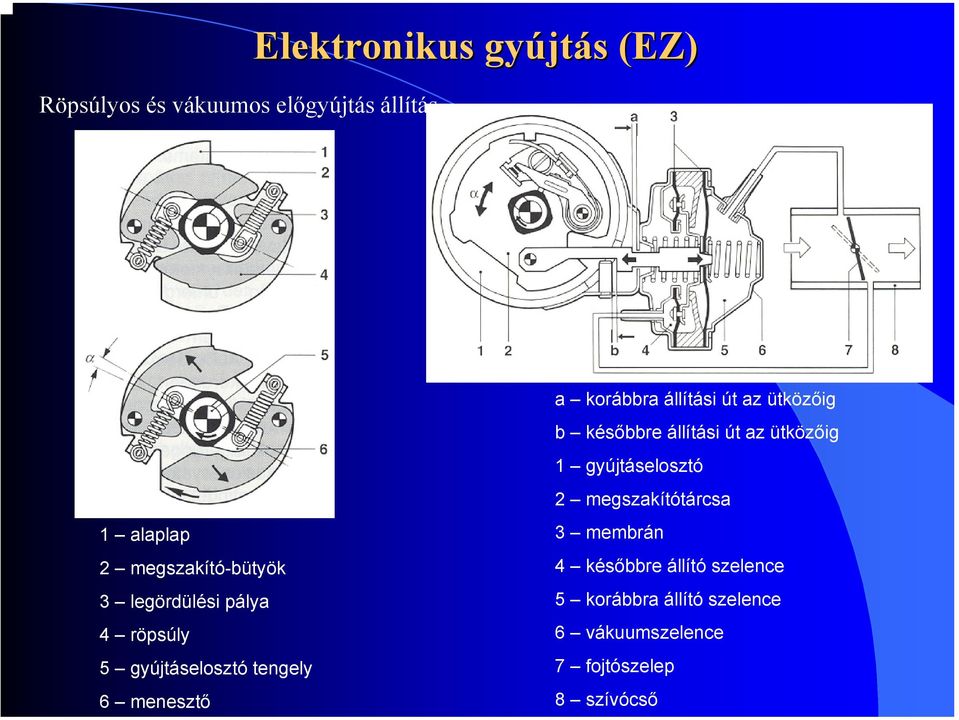 állítási út az ütközőig b későbbre állítási út az ütközőig 1 gyújtáselosztó 2 megszakítótárcsa