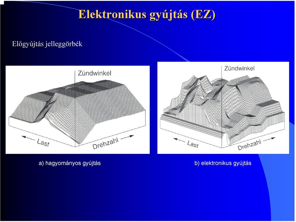 jelleggörbék a)