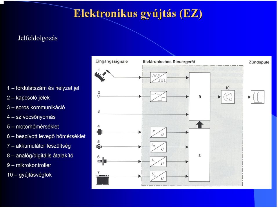 5 motorhőmérséklet 6 beszívott levegő hőmérséklet 7 akkumulátor