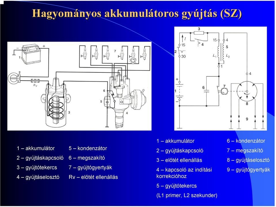 ellenállás 1 akkumulátor 2 gyújtáskapcsoló 3 előtét ellenállás 4 kapcsoló az indítási