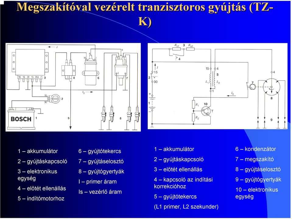 vezérlő áram 1 akkumulátor 2 gyújtáskapcsoló 3 előtét ellenállás 4 kapcsoló az indítási korrekcióhoz 5