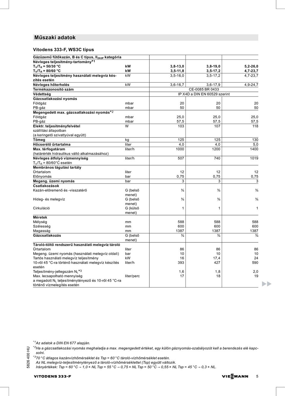 Védettség IP X4D a DIN EN 60529 szerint Gázcsatlakozási nyomás Földgáz mbar 20 20 20 PB-gáz mbar 50 50 50 Megengedett max.