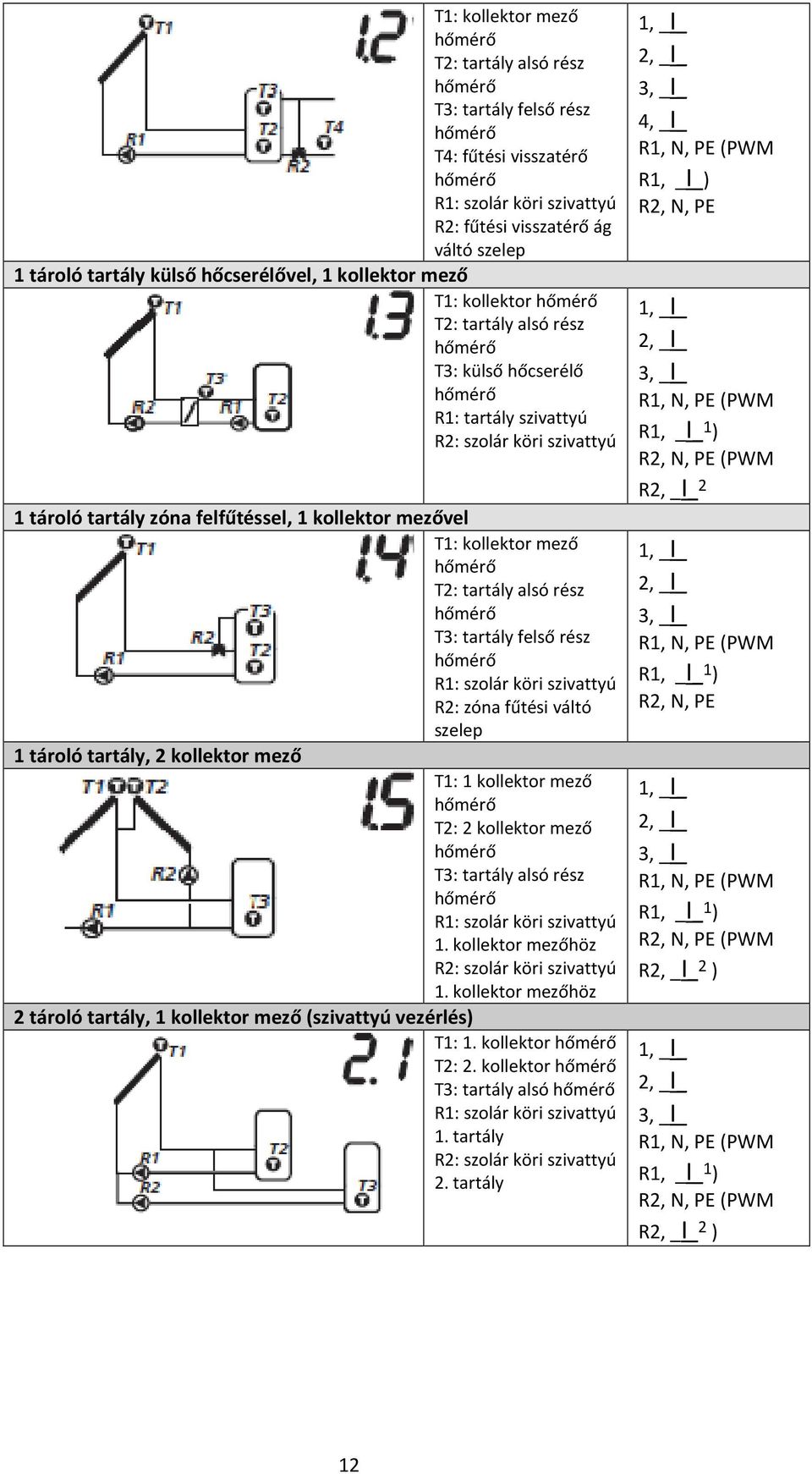 kollektor mezővel T1: kollektor mező hőmérő T2: tartály alsó rész hőmérő T3: tartály felső rész hőmérő R1: szolár köri szivattyú R2: zóna fűtési váltó szelep 1 tároló tartály, 2 kollektor mező T1: 1