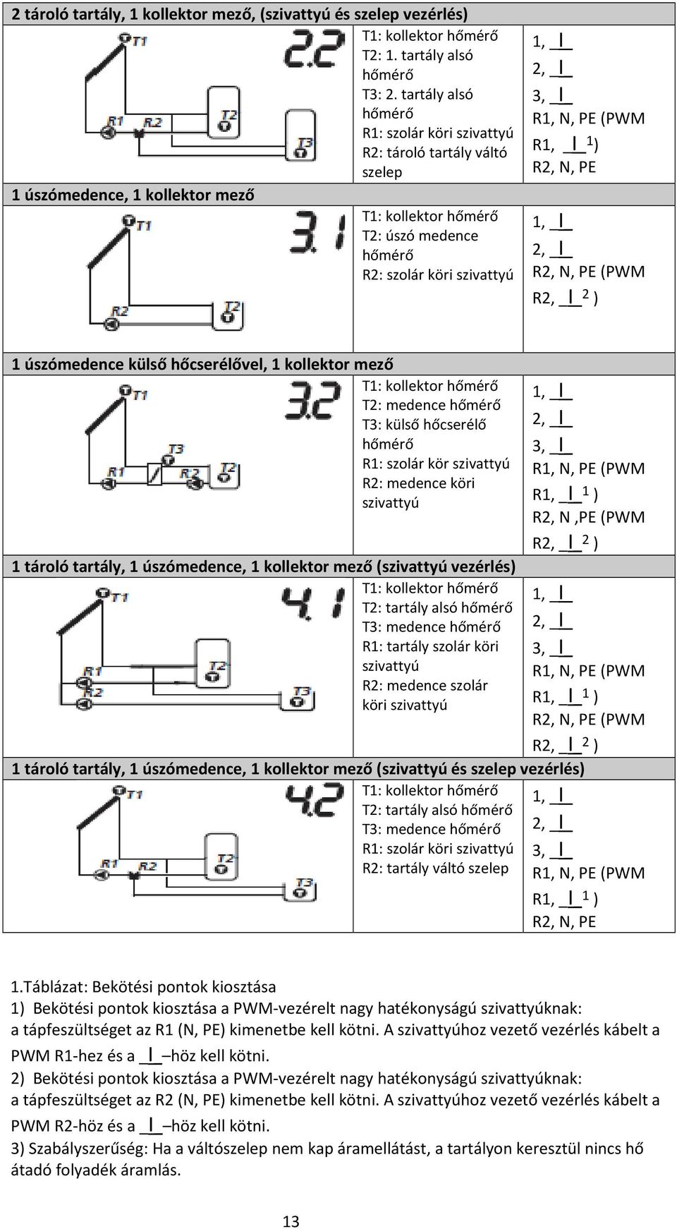_I_ R1, N, PE (PWM R1, _I_ 1 ) R2, N, PE 1, _I_ 2, _I_ R2, N, PE (PWM R2, _I_ 2 ) 1 úszómedence külső hőcserélővel, 1 kollektor mező T1: kollektor hőmérő T2: medence hőmérő T3: külső hőcserélő hőmérő