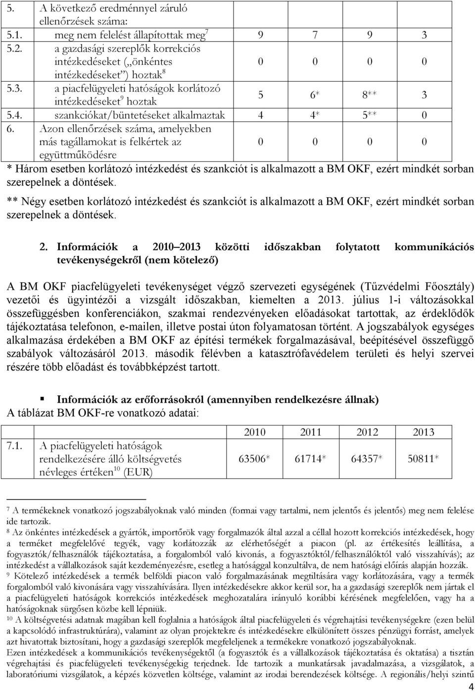 Azon ellenőrzések száma, amelyekben más tagállamokat is felkértek az együttműködésre * Három esetben korlátozó intézkedést és szankciót is alkalmazott a BM OKF, ezért mindkét sorban szerepelnek a