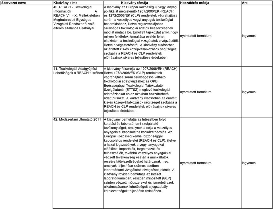 (CLP) rendeletek végrehajtása során, a veszélyes vegyi anyagok toxikológiai besorolásához, illetve regisztrációjához szükséges toxikológiai adatok beszerzésének módját mutatja be.