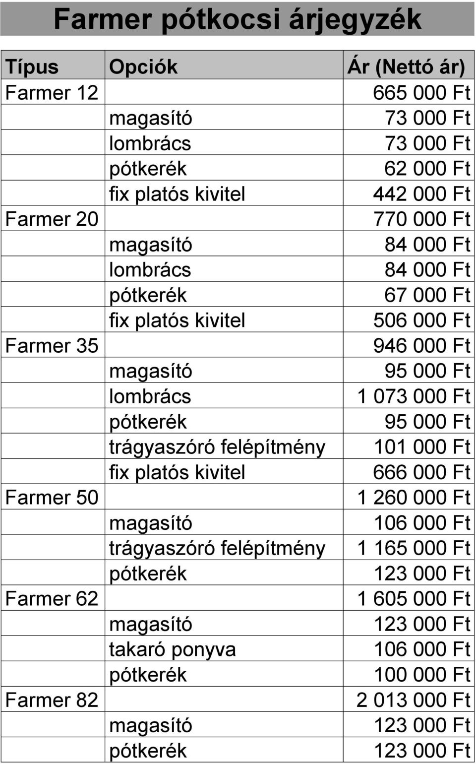 000 Ft 95 000 Ft trágyaszóró felépítmény 101 000 Ft fix platós kivitel 666 000 Ft Farmer 50 1 260 000 Ft 106 000 Ft trágyaszóró felépítmény