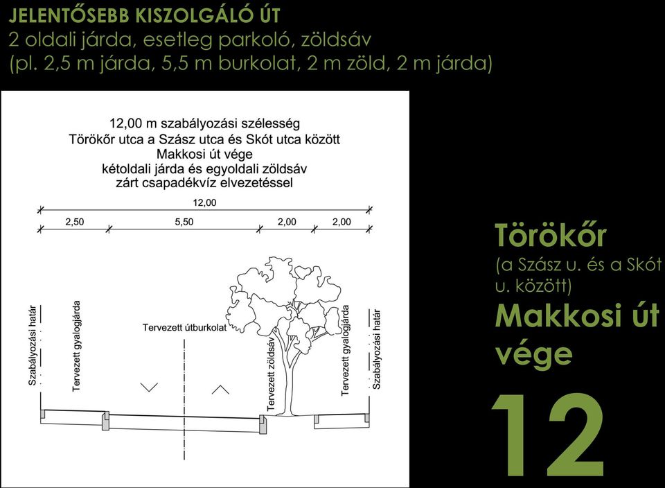 2,5 m járda, 5,5 m burkolat, 2 m zöld, 2 m