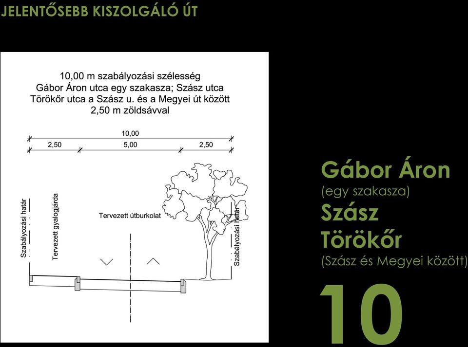 szakasza) Szász Törökőr