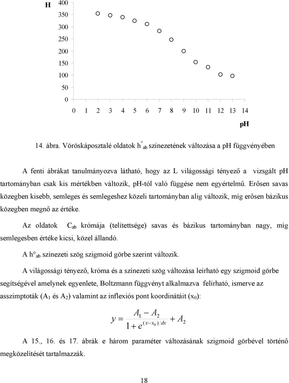 ph-tól való függése nem egyértelmű. Erősen savas közegben kisebb, semleges és semlegeshez közeli tartományban alig változik, míg erősen bázikus közegben megnő az értéke.