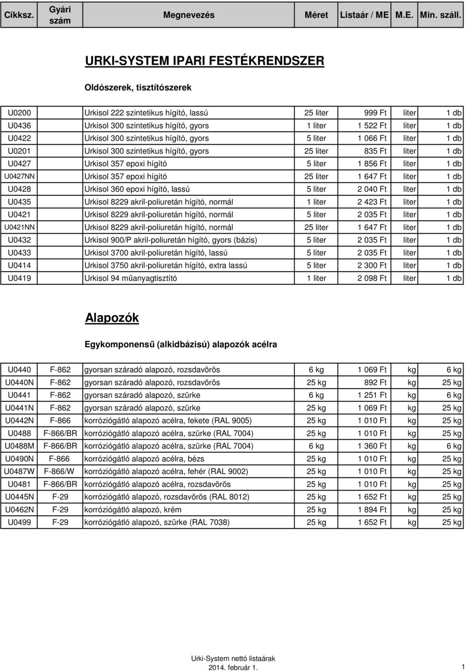 1 db U0427NN Urkisol 357 epoxi hígító 25 liter 1 647 Ft liter 1 db U0428 Urkisol 360 epoxi hígító, lassú 5 liter 2 040 Ft liter 1 db U0435 Urkisol 8229 akril-poliuretán hígító, normál 1 liter 2 423