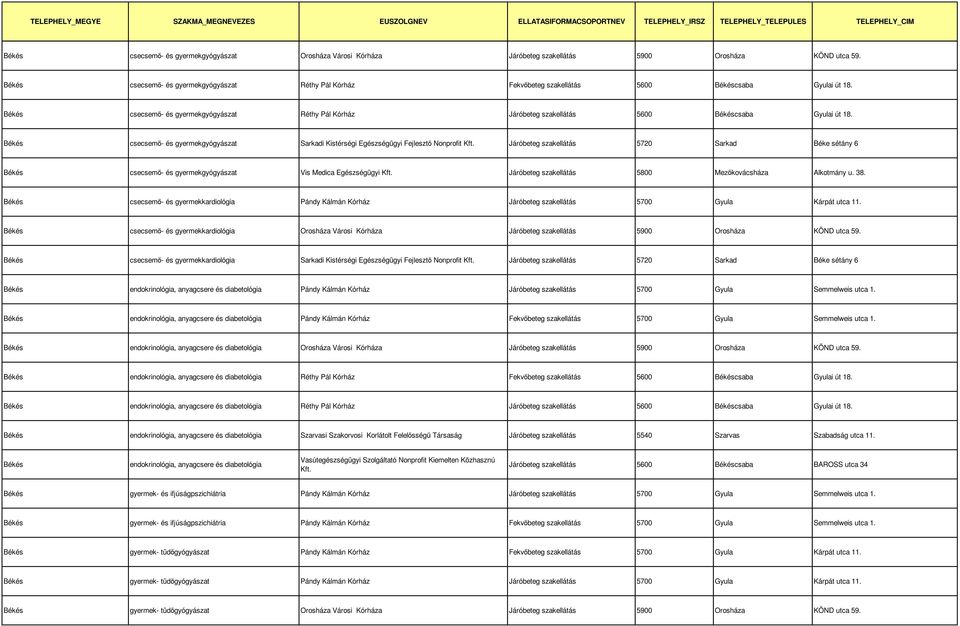 csecsemő- és gyermekgyógyászat Sarkadi Kistérségi Egészségügyi Fejlesztő Nonprofit Járóbeteg szakellátás 5720 Sarkad Béke sétány 6 csecsemő- és gyermekgyógyászat Vis Medica Egészségügyi Járóbeteg