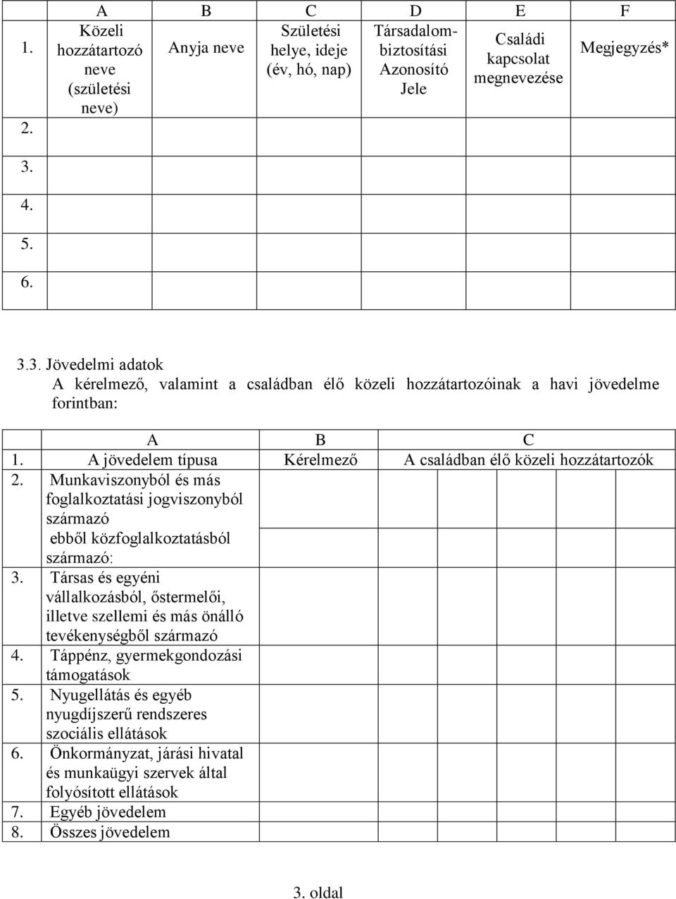 Munkaviszonyból és más foglalkoztatási jogviszonyból származó ebből közfoglalkoztatásból származó: 3.