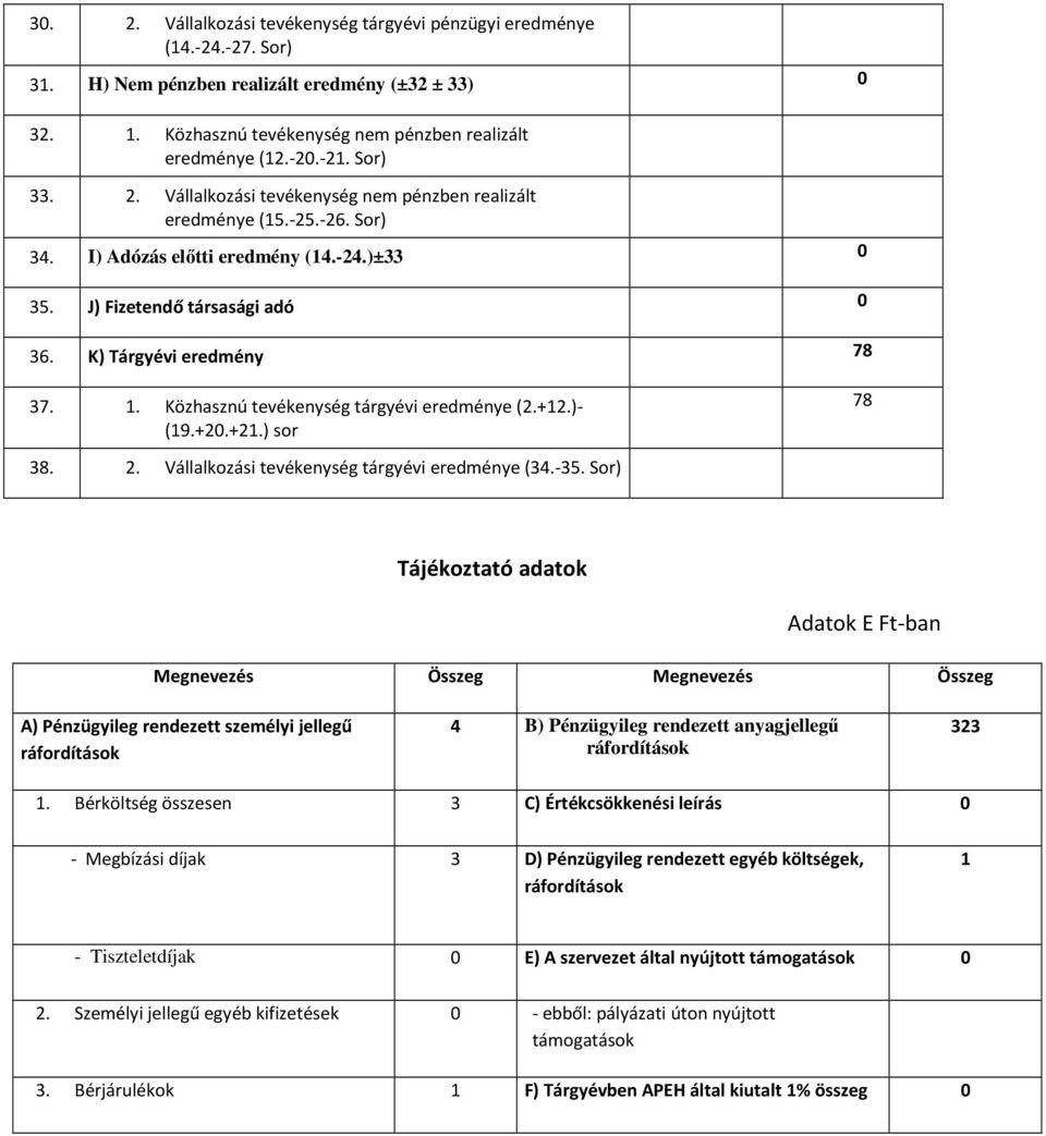 K) Tárgyévi eredmény 78 37. 1. Közhasznú tevékenység tárgyévi eredménye (2.+12.)- (19.+20.+21.) sor 78 38. 2. Vállalkozási tevékenység tárgyévi eredménye (34.-35.