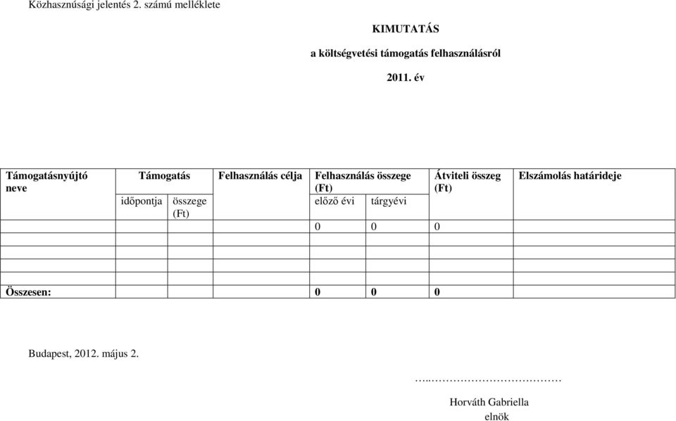 2011. év Támogatásnyújtó neve Támogatás Felhasználás célja Felhasználás