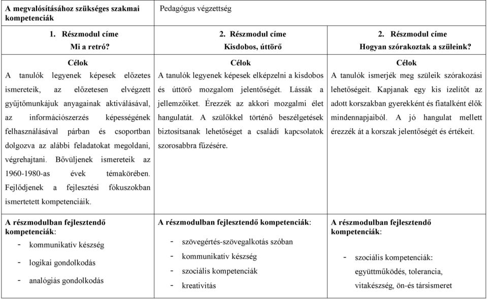 az alábbi feladatokat megoldani, végrehajtani. Bővüljenek ismereteik az 1960-1980-as évek témakörében. Fejlődjenek a fejlesztési fókuszokban ismertetett kompetenciáik.