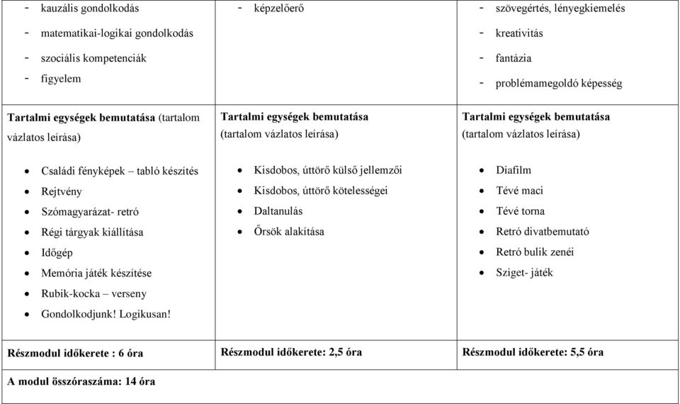 Kisdobos, úttörő külső jellemzői Diafilm Rejtvény Kisdobos, úttörő kötelességei Tévé maci Szómagyarázat- retró Daltanulás Tévé torna Régi tárgyak kiállítása Őrsök alakítása Retró divatbemutató Időgép