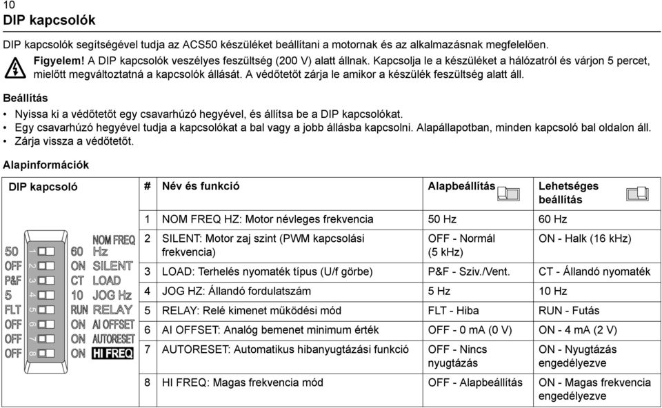 Beállítás Nyissa ki a védőtetőt egy csavarhúzó hegyével, és állítsa be a DIP kapcsolókat. Egy csavarhúzó hegyével tudja a kapcsolókat a bal vagy a jobb állásba kapcsolni.