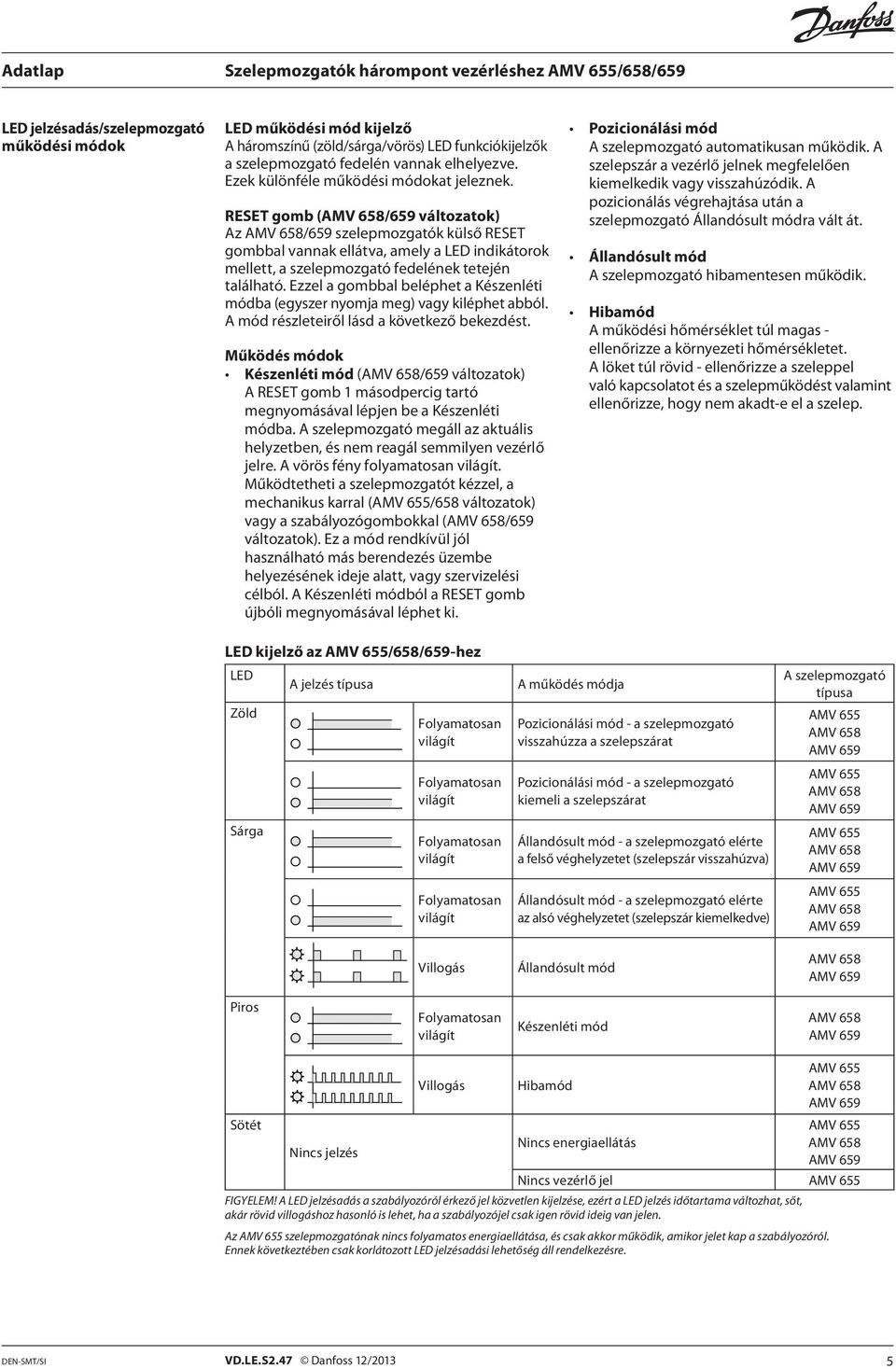 RESET gomb (/659 változatok) Az /659 szelepmozgatók külső RESET gombbal vannak ellátva, amely a LED indikátorok mellett, a szelepmozgató fedelének tetején található.