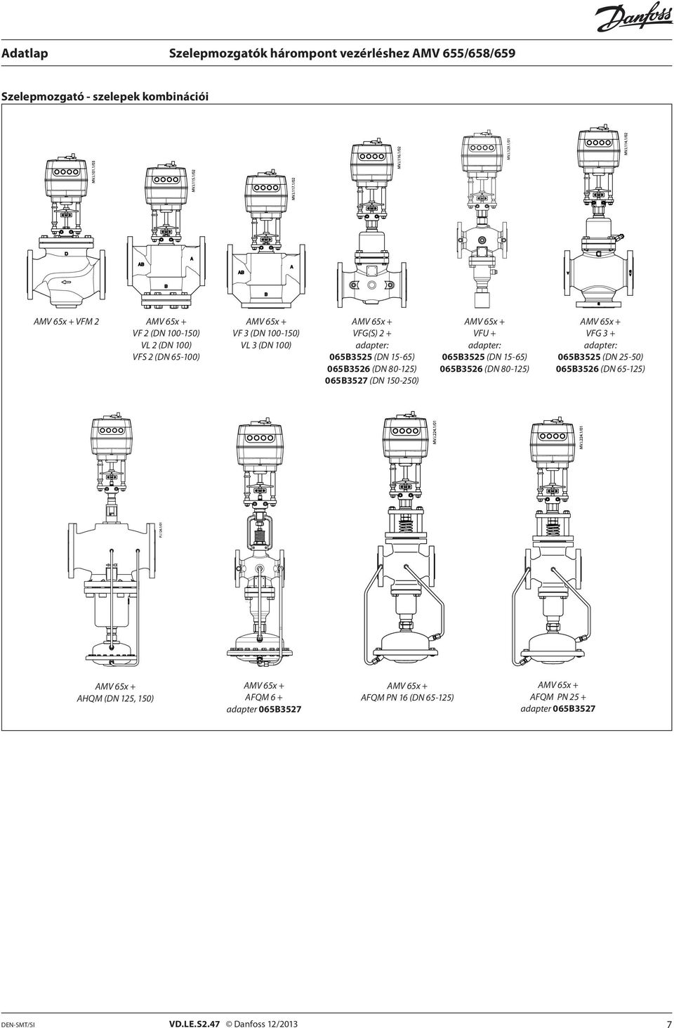 50-250) VFU + adapter: 065B525 (DN 5-65) 065B526 (DN 80-25) VFG + adapter: 065B525 (DN 25-50) 065B526 (DN 65-25) AHQM