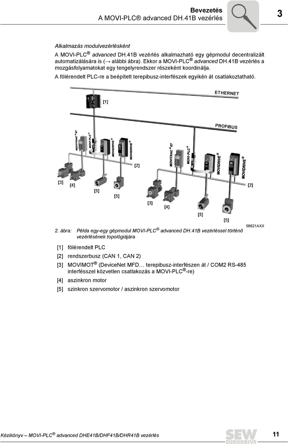 . ábra: Példa egy-egy gépmodul MOVI-PLC advanced DH.