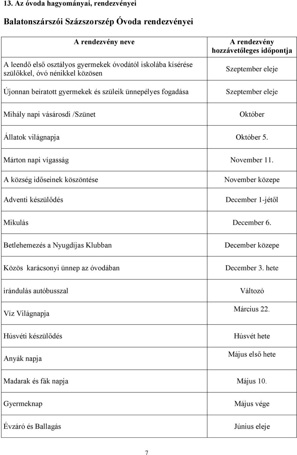 Márton napi vígasság November 11. A község időseinek köszöntése Adventi készülődés November közepe December 1-jétől Mikulás December 6.