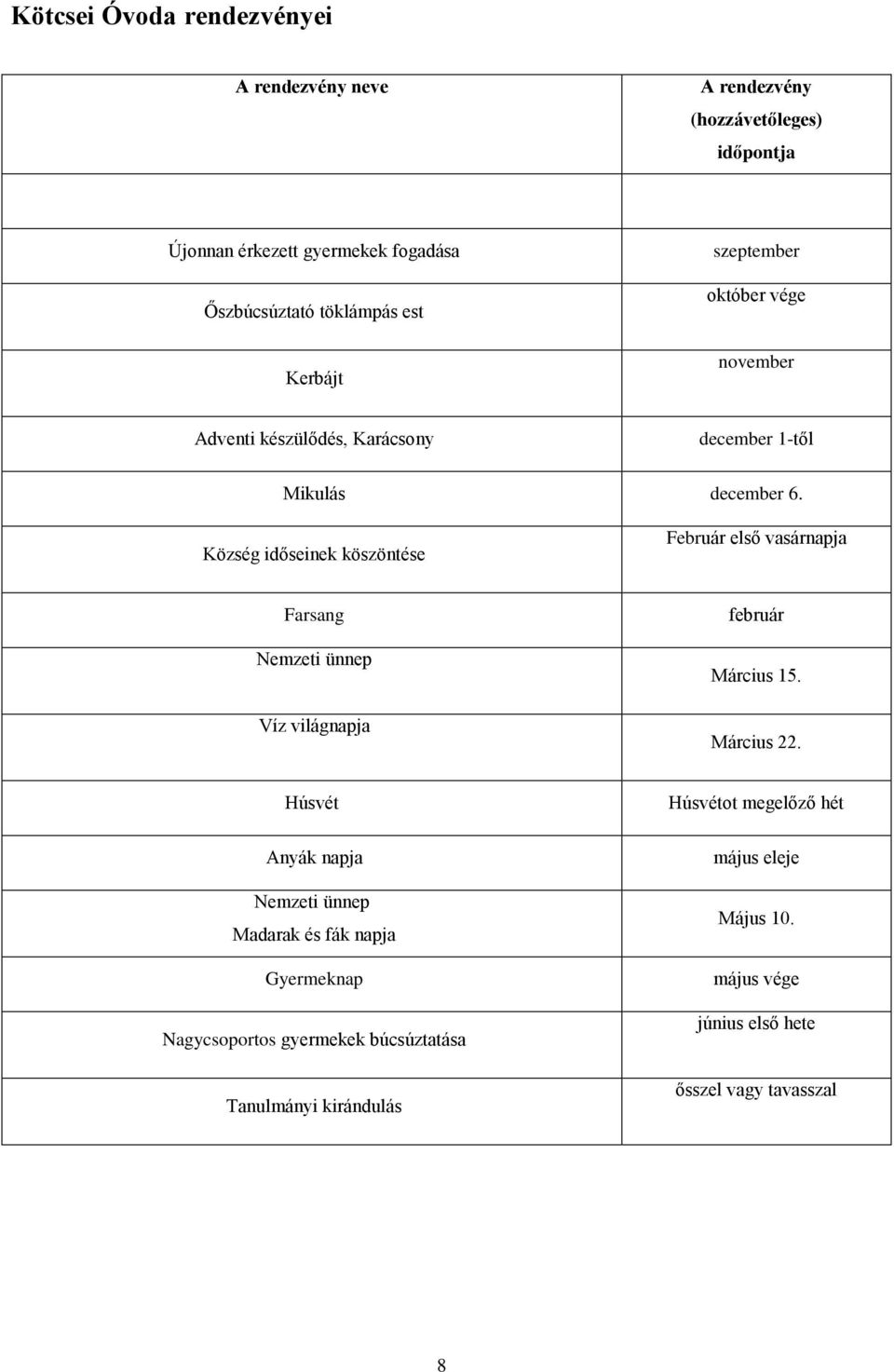 Község időseinek köszöntése Február első vasárnapja Farsang Nemzeti ünnep Víz világnapja február Március 15. Március 22.