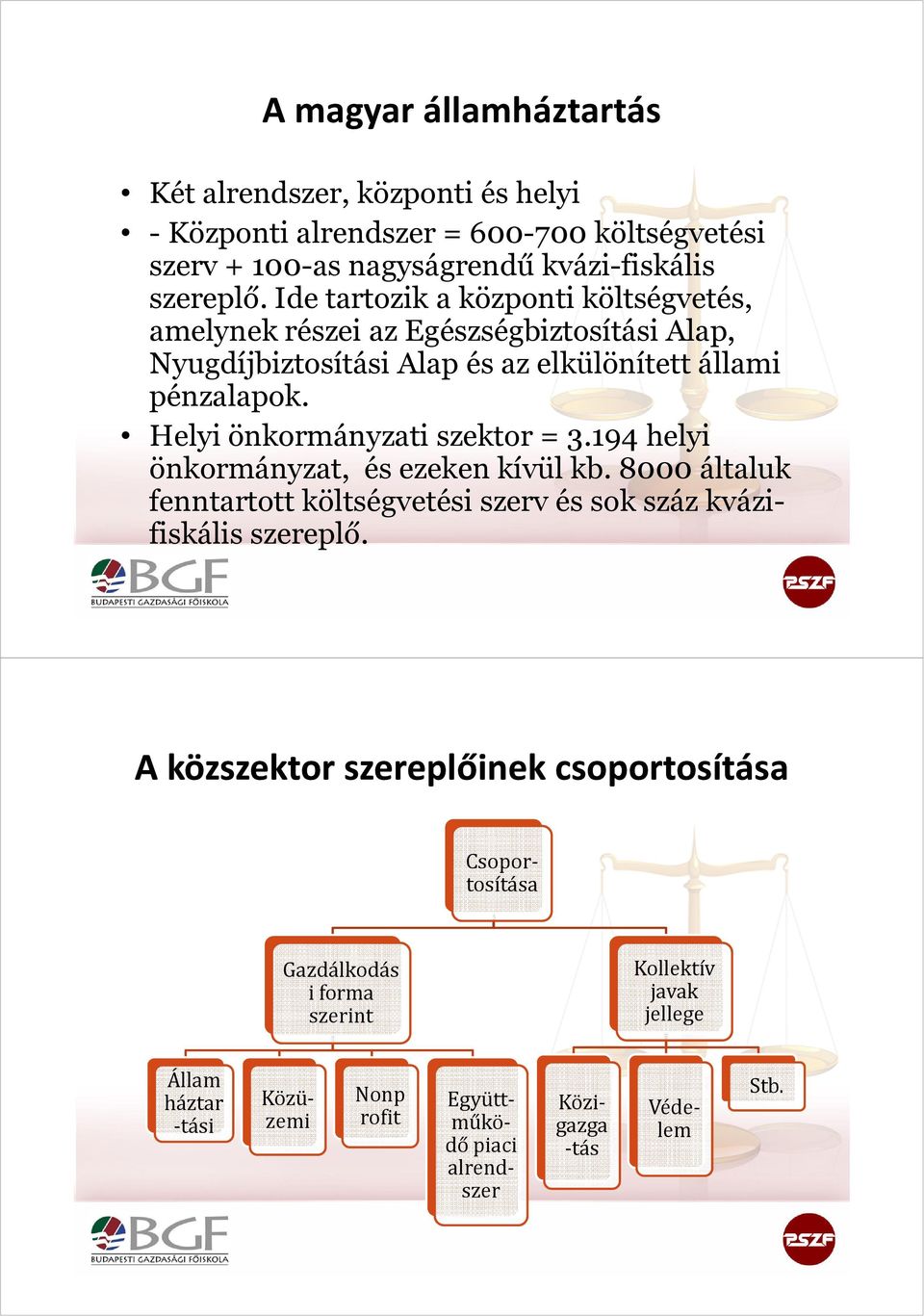 Helyi önkormányzati szektor = 3.194 helyi önkormányzat, és ezeken kívül kb. 8000 általuk fenntartott költségvetési szerv és sok száz kvázifiskális szereplő.