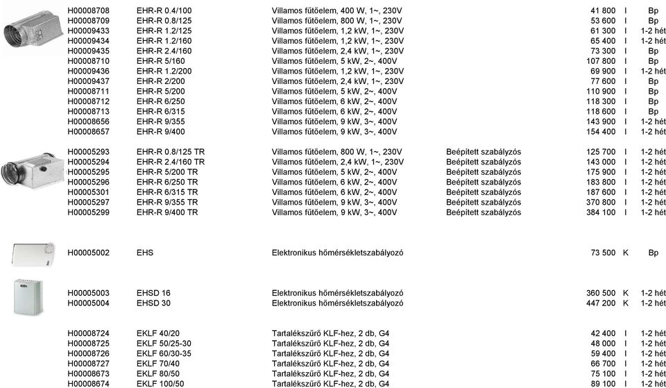 4/160 Villamos fűtőelem, 2,4 kw, 1~, 230V 73 300 I Bp H00008710 EHR-R 5/160 Villamos fűtőelem, 5 kw, 2~, 400V 107 800 I Bp H00009436 EHR-R 1.