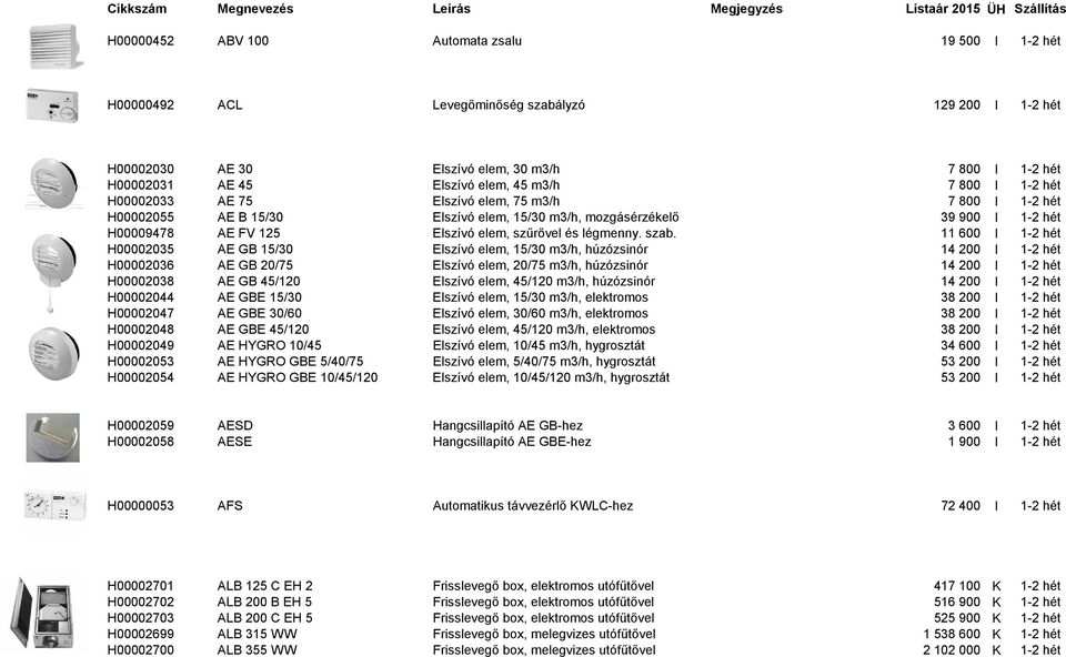 900 I 1-2 hét H00009478 AE FV 125 Elszívó elem, szűrővel és légmenny. szab.