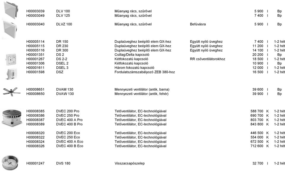 Együtt nyíló üveghez 14 100 I 1-2 hét H00001351 DS 2 Csillag/Delta kapcsoló 20 200 I Bp H00001267 DS 2-2 Kétfokozatú kapcsoló RR csőventilátorokhoz 18 500 I 1-2 hét H00001306 DSEL 2 Kétfokozatú