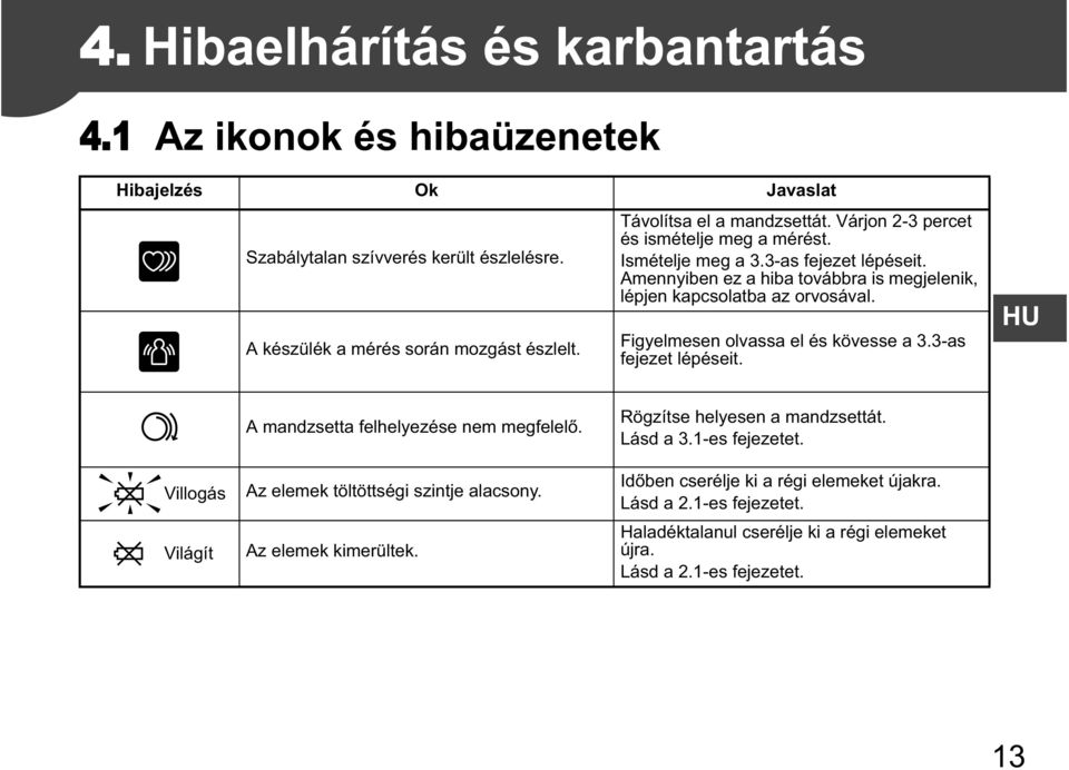 Amennyiben ez a hiba továbbra is megjelenik, lépjen kapcsolatba az orvosával. Figyelmesen olvassa el és kövesse a 3.3-as fejezet lépéseit.