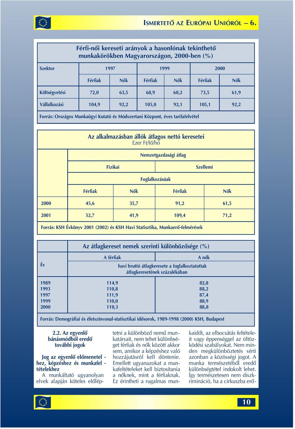 Nemzetgazdasági átlag Fizikai Szellemi Foglalkozásúak Férfiak Nôk Férfiak Nôk 2000 45,6 35,7 91,2 61,5 2001 52,7 41,9 109,4 71,2 Forrás: KSH Évkönyv 2001 (2002) és KSH Havi Statisztika,