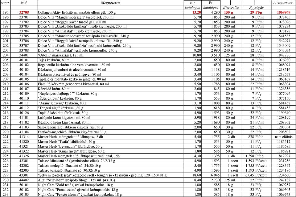 "Almafalat" tusoló krémzselé, 200 ml 5,70 1 853 200 ml 9 Ft/ml 1078178 200 33705 Dolce Vita "Mandarindesszert" testápoló krémszuflé, 240 g 9,20 2 990 240 g 12 Ft/g 1541535 201 33706 Dolce Vita
