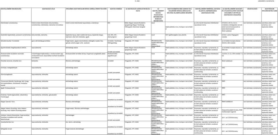 folyamatos ftöltésév 370/2011 (XII.31.) Korm.