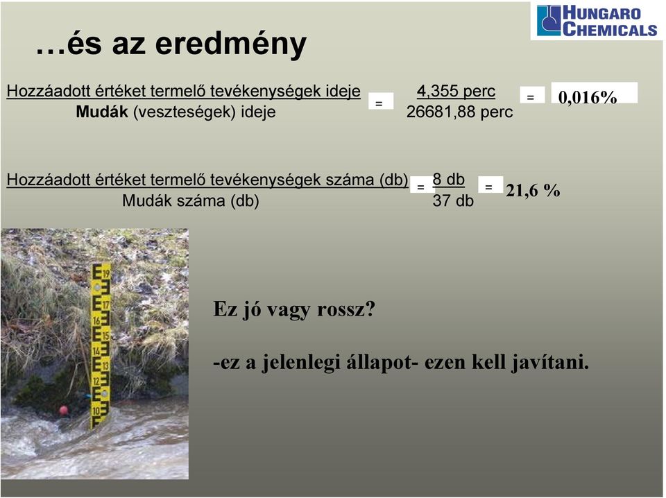 értéket termelő tevékenységek száma (db) Mudák száma (db) = 8 db 37