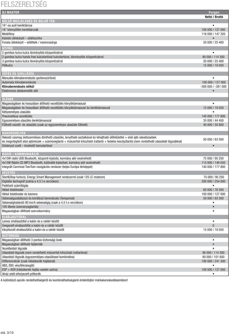 központizárral 90 000 / 114 300 3 gombos kulcs kulcs távirányítós központizárral 20 000 / 25 400 Pótkulcs 15 000 / 19 050 FŰTÉS ÉS SZELLŐZÉS Manuális klímaberendezés (pollenszűrővel) Automata